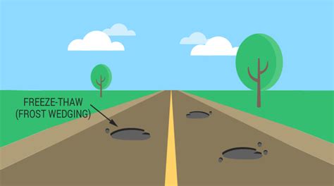 3 Mechanical Weathering Processes that Break Down Rocks - Earth How