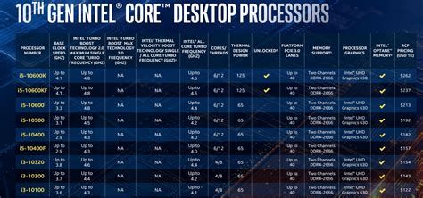 Intel's 'Comet Lake-S' 10th-gen Core CPUs hit 10 cores and 5.3GHz ...