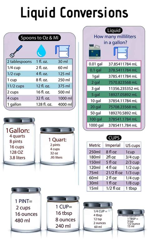 Liter Measurement Chart