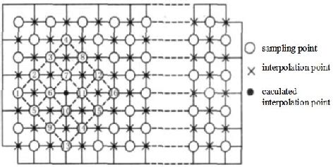 Bicubic B-spline Interpolation For the smoothness of b-spline surfaces,... | Download Scientific ...