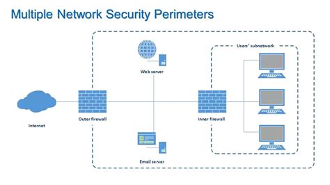 Firewalls and Network Security - Information Security Lesson #7 of 12 - YouTube