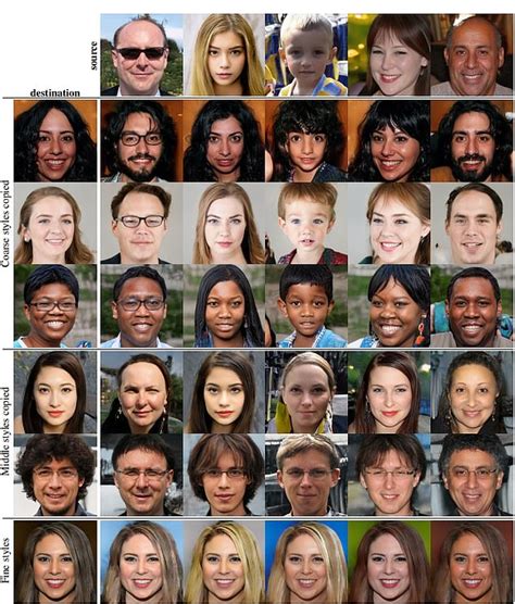 Creepy AI can now create '100 per cent lifelike' human faces from scratch • Soul:Ask | Unlock ...