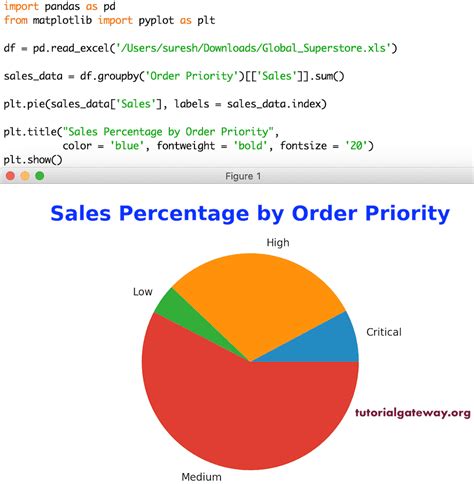 Python matplotlib Pie Chart