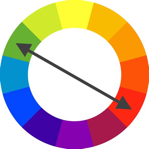 Color Wheel Complementary Colors Hue Ring Chart Love Blue Angle Png 11122 | The Best Porn Website