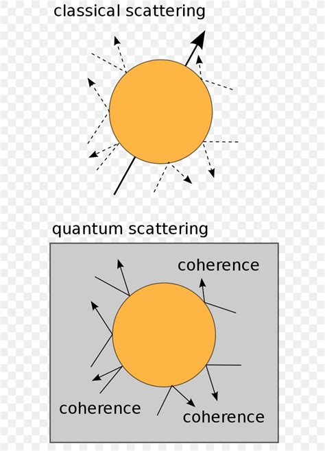 Quantum Decoherence Quantum Mechanics Decoherence: And The Quantum-To-Classical Transition ...