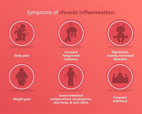 How can inflammation affect ageing? - Simply Health & Wellness