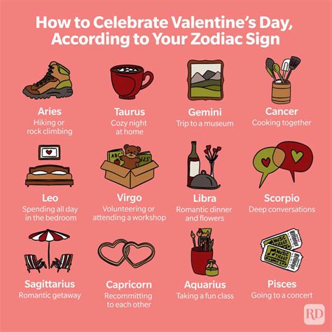 How to Celebrate Valentine’s Day, According to Your Zodiac Sign