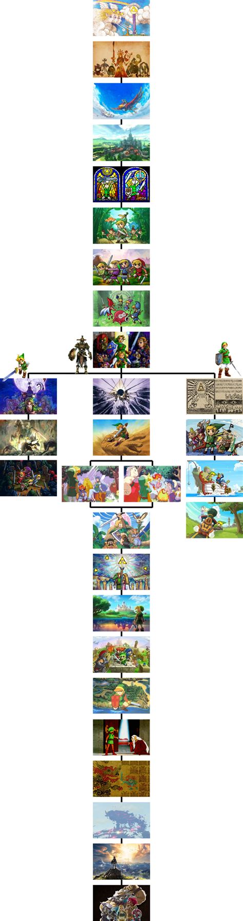 The Legend of Zelda Timeline by The4thSnake on DeviantArt