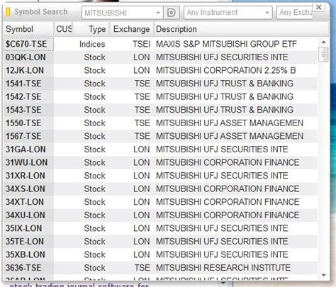 The basics of stock market symbols - Simple stock trading