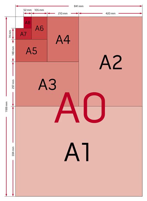 Dimensions Of Essay - AMERICANESSAY