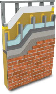 Brick Veneer Wall Systems Explained: Ultimate Guide