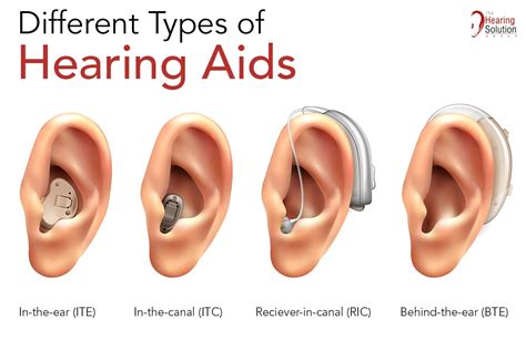 Hearing Aids Singapore | Different Types of Hearing Aids