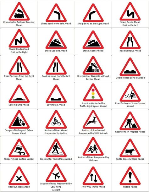 Types of Kenya Road Signs and Their Meaning