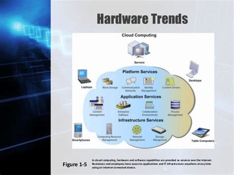 Hardware Technology Trends