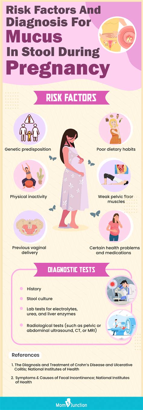 Mucus In Stool During Pregnancy: Causes And Treatment