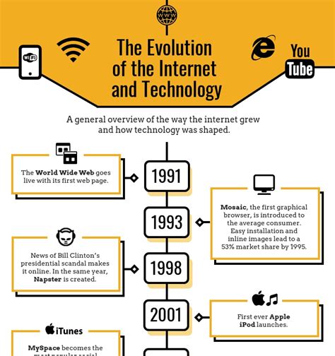 Best history timeline template - jumbolinda