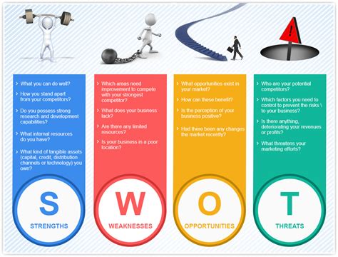 Understanding SWOT analysis - need of your business! - KVR Web Tech Pvt Ltd