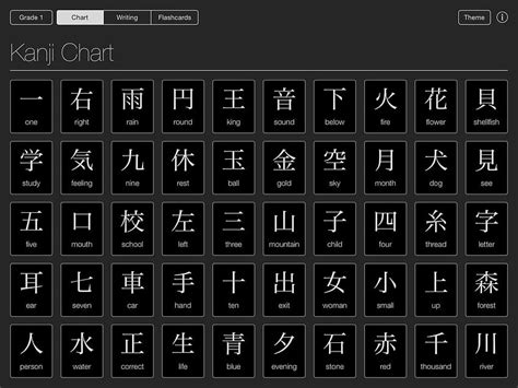 Japanese Alphabet Kanji Chart