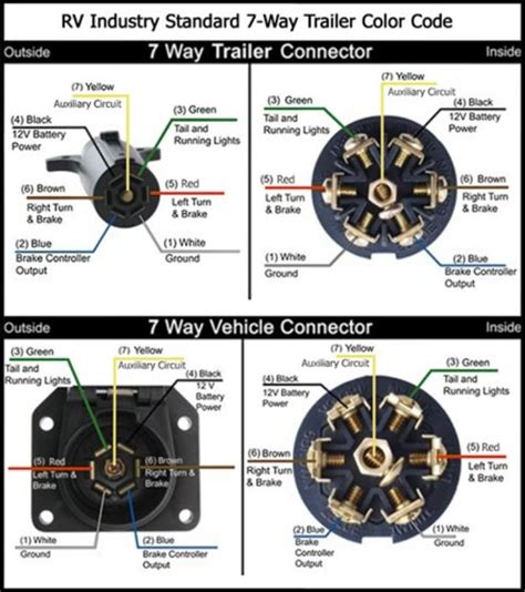 7 Way Connector Diagram / Dodge 7 Way Trailer Wiring Color Wiring Diagram Home Just Fold Just ...