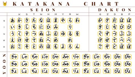 Hiragana Chart For Learning Hiragana Vrogue | Porn Sex Picture