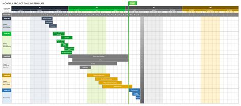 Excel Schedule Timeline Template - Printable Form, Templates and Letter