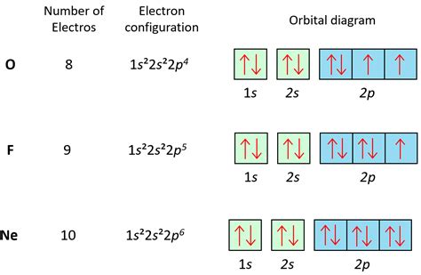 21+ Draw Orbital Diagrams - JasiaEleni