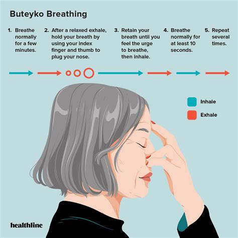 6 Breathing Exercises for Severe Asthma in 2022 | Severe asthma, Breathing exercises, Exercise