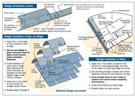 Asphalt shingle installation at roof ridges, hips, eaves, and rakes | Building America Solution ...