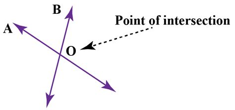 Intersection of two lines- Calculator | Facts & Formula - Cuemath