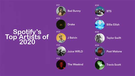 How to view spotify top artists - clinicdad