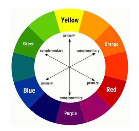 Complementary Color Wheel