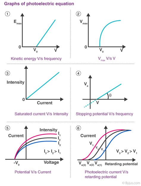 Photoelectric Effect Circuit