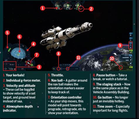 How To Zoom Out Kerbal Space Program - catmommiescraftbin