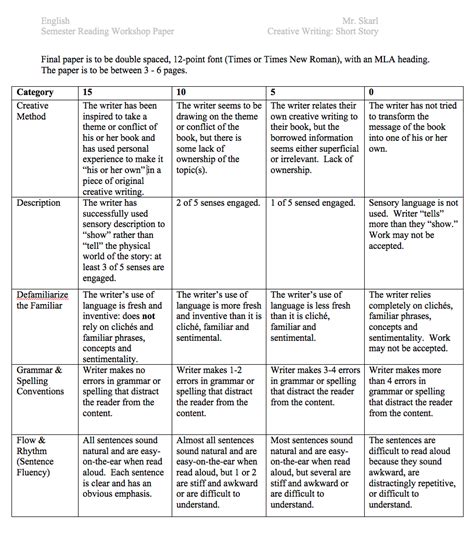 The Teacher's Closet: Rubrics in the Creative Writing Classroom II