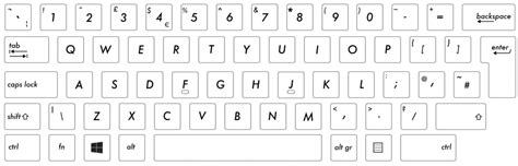 How switch Mac UK PC keyboard layout backslash \ and backtick ` to match normal UK PC layout ...