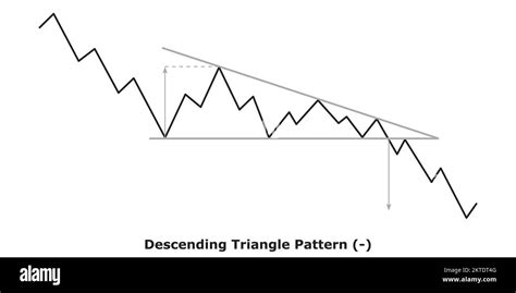 Descending Triangle Pattern - Bearish (-) - White & Black - Bearish Continuation Chart Patterns ...