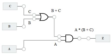 Combinational Logic Circuits