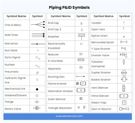 Mechanical Engineering Drawing Symbols Chart