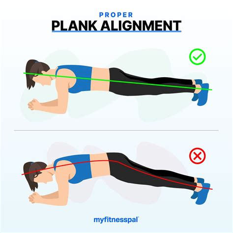 Essential Plank Workout | Fitness | MyFitnessPal