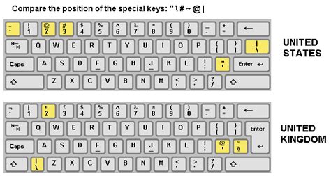 Keyboard layout help