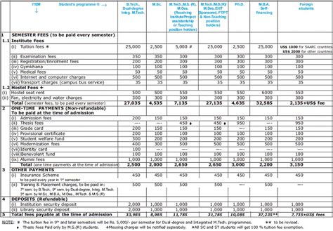 EDU cum JOBS: LATEST Fee Structure ,IIT DELHI,FEES OF ALL COURSE,BTECH FEES , M TECH FEES, M SC ...