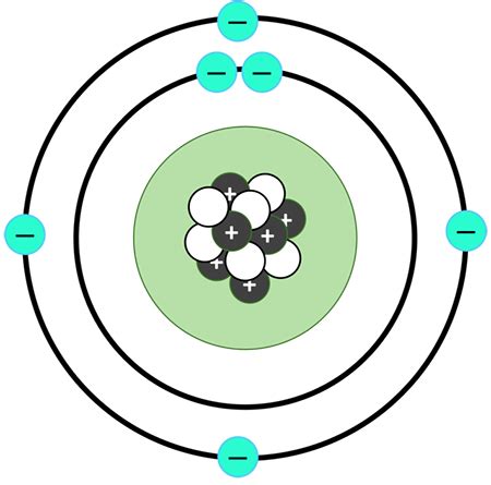 James Chadwick Atomic Model