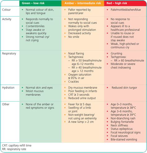 Paeds – 250 Textbooks