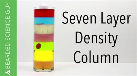 Density Tower Worksheet - logwitt