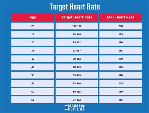 Target Heart Rate (2024) | Garage Gym Reviews