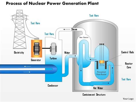 1114 Process Of Nuclear Power Generation Plant Ppt Slide | PowerPoint Presentation Designs ...