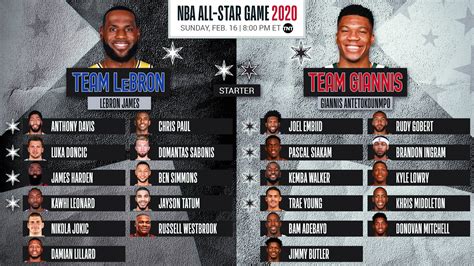 Nba All Star Team 2024 Rosters By Year - Vitia Stacee