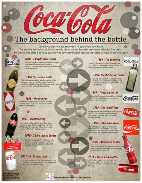 √ Original 1886 Coca Cola Recipe - Maxwell Nelson