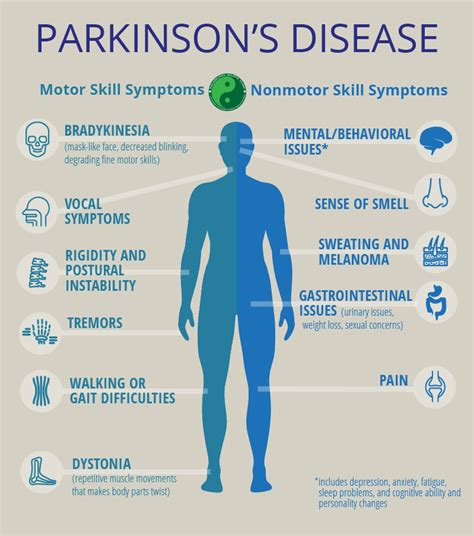 symptoms of Parkinson's Disease - Philadelphia Holistic Clinic