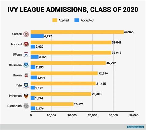 5 Most Impressive Extracurricular Activities For Ivy League